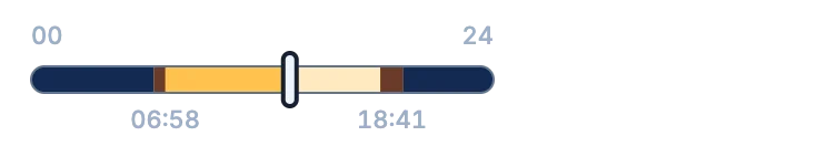 The day as a band from sunrise at 06:58 to sunset at 18:41.