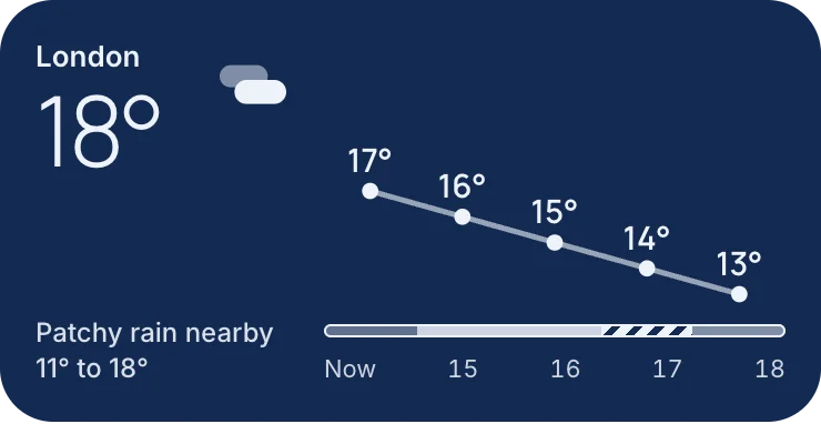 Medium widget on a night sky with the next five hours.